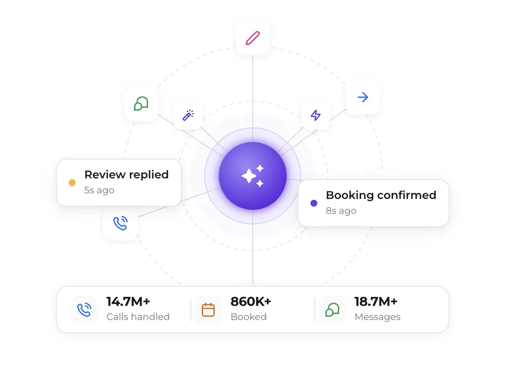 AI receptionist answering calls, texts and chats